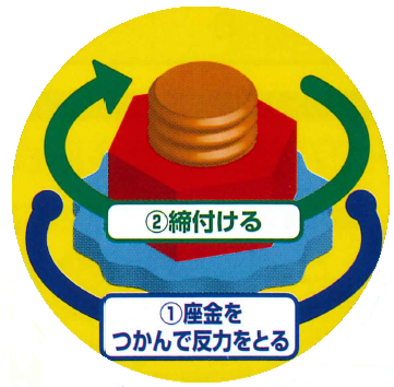 反力座金