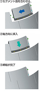 セグメントジョイント